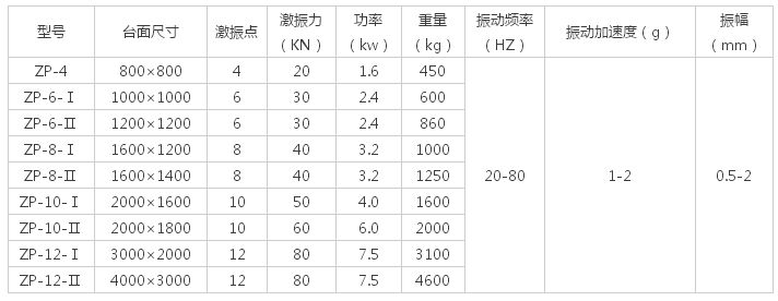 多大的振動平臺面，配多大的振動電機解說